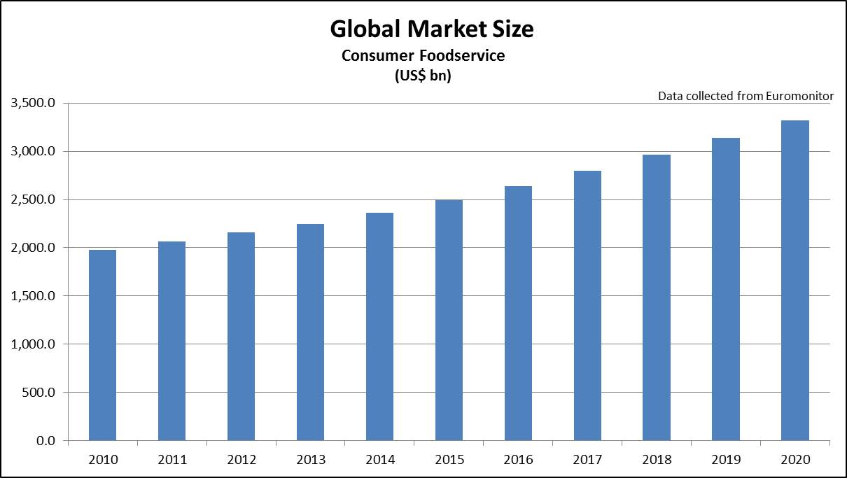 globalmarketsizegrapha01.jpg