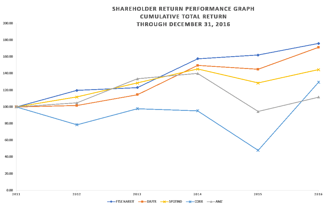 item5performancegraph2016upd.gif