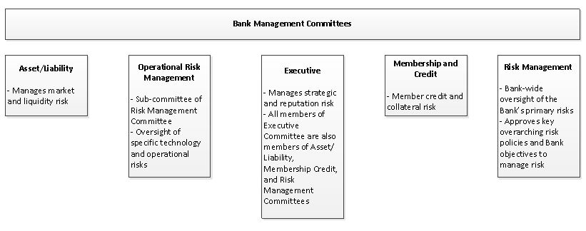 bankmanagementcommittees2.jpg