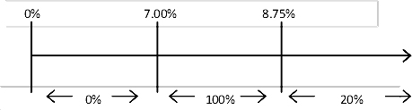 (Bar Chart)