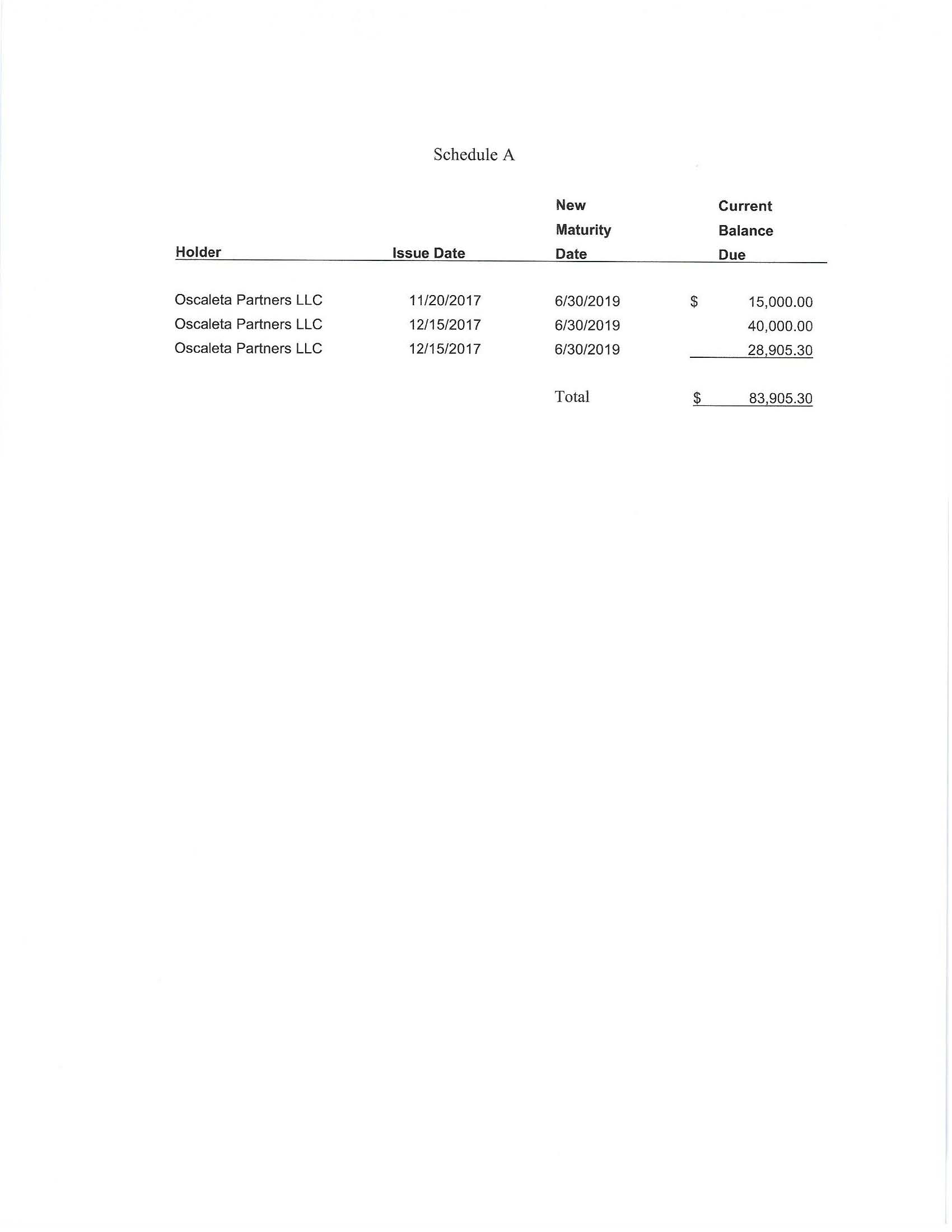 HVCW-Oscaleta debt amendment3Notes_Page_2.jpg
