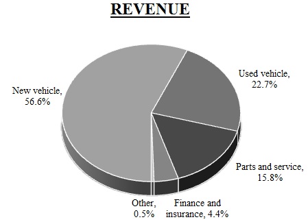 revenue2017a01.jpg
