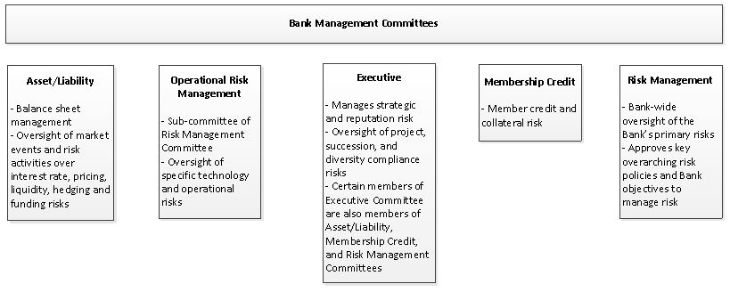 bankmanagementcommitteesa04.jpg