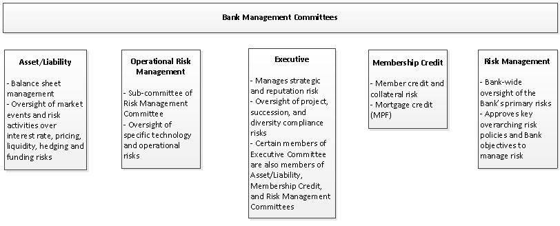 bankmanagementcommitteesa40.jpg