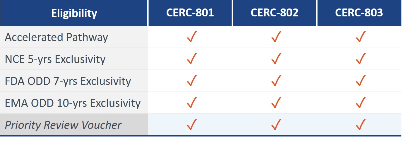 cerc800eligibilitya02.jpg