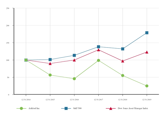 chart-6de8e67a3f04569e800.jpg