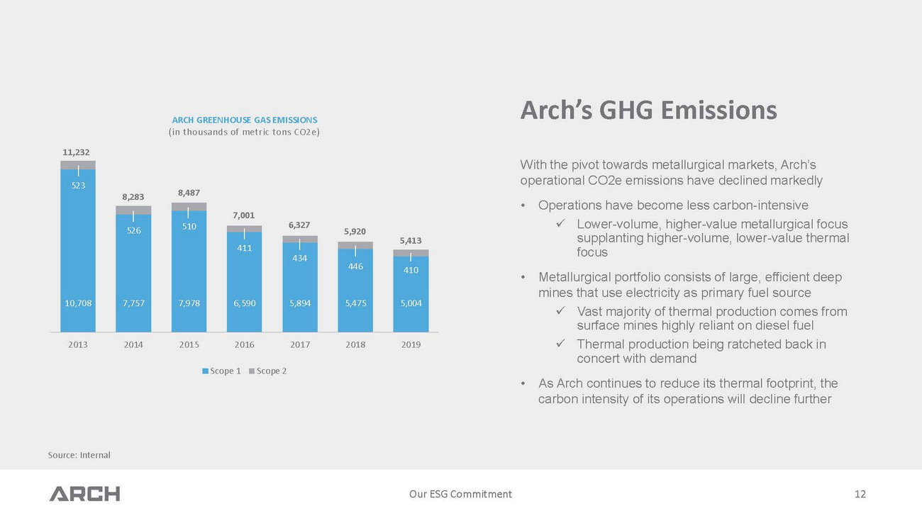 30015-1_arch esg commitment final_page_12.jpg