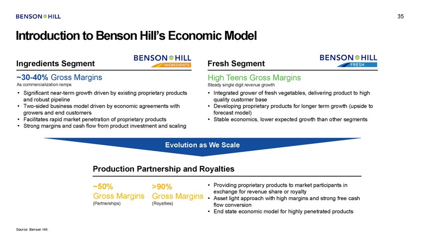 15705-1-ba_benson hill investor presentation 05 09 21 vf_page_35.jpg